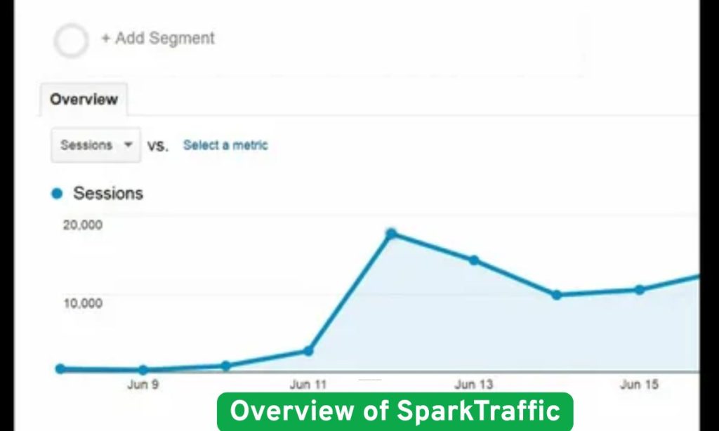 Overview of SparkTraffic